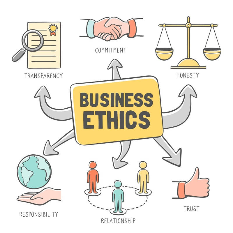 pengertian etika bisnis